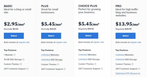 SiteGround WordPress Hosting Plans