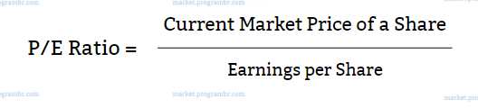 Pe Ratio Price To Earnings Ratio Definition Formula And Examples 2812